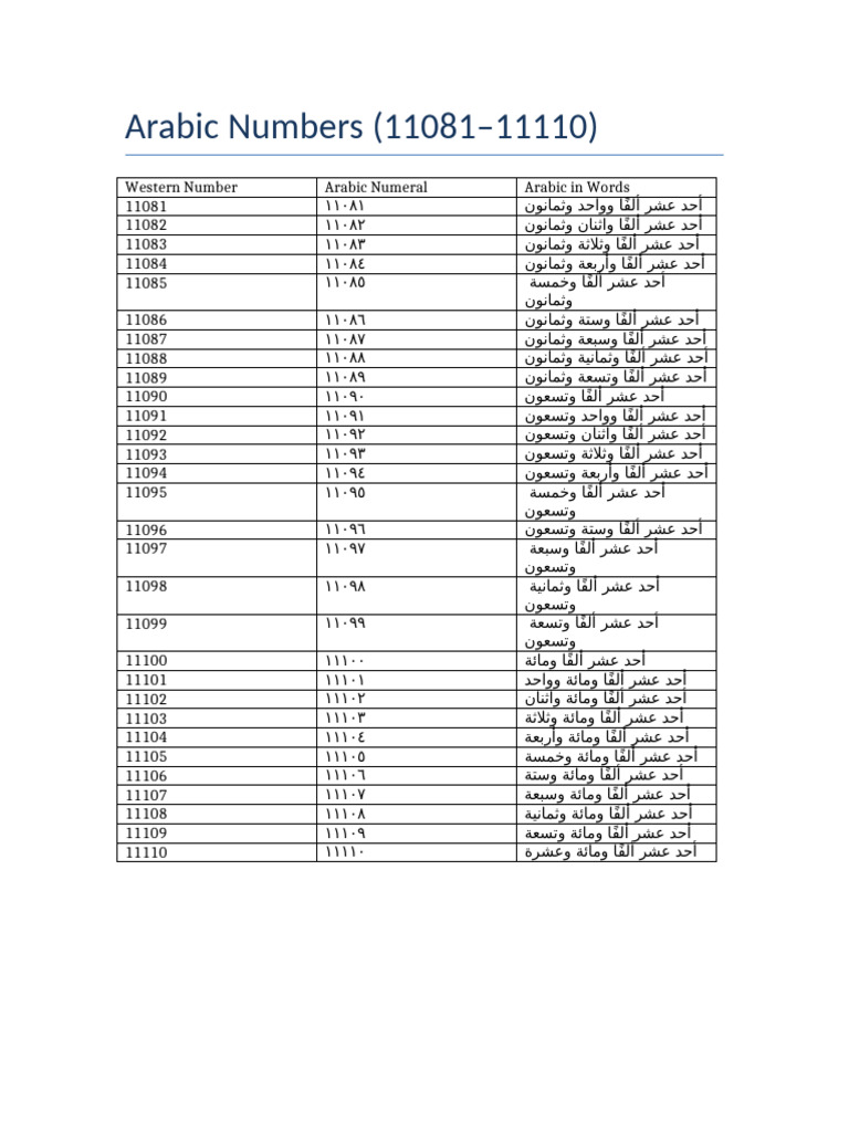 Arabic Numbers 11081 To 11110 | PDF