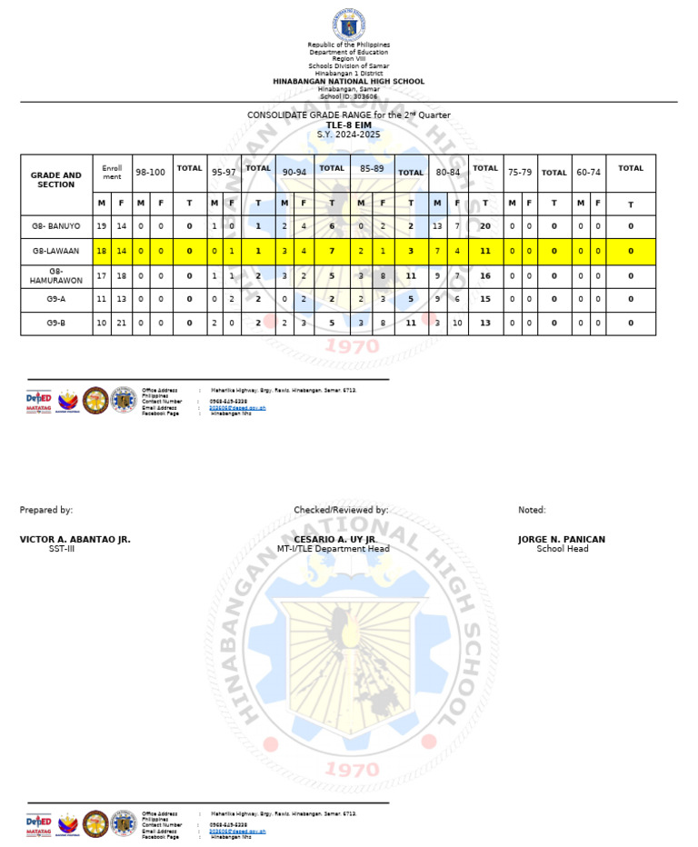 Hinabangan National High School Grades | PDF