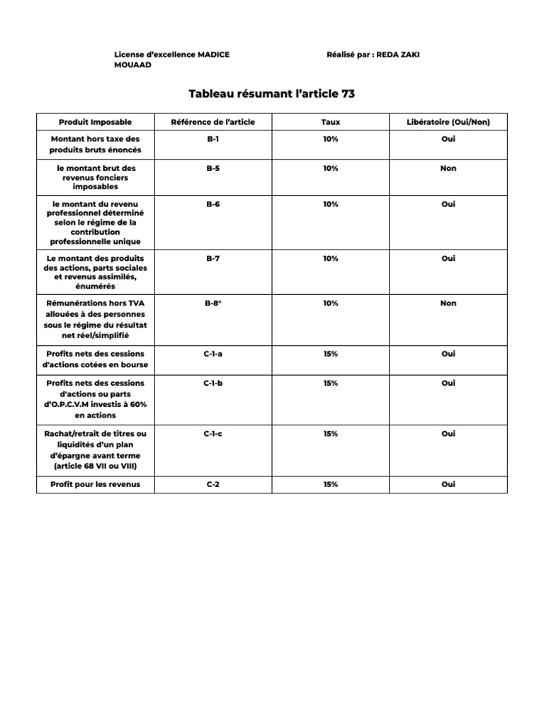 Résumé des taux d'imposition MADICE | PDF | Économie | Secteur privé