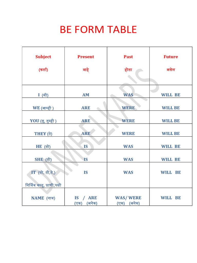 Be Form and Tense Structure Guide | PDF | Grammatical Tense | Subject ...