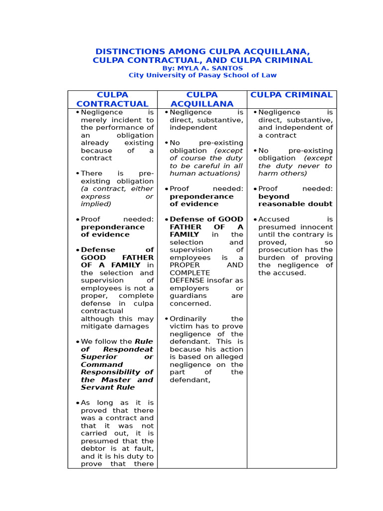 Distinctions in Culpa Types | PDF | Burden Of Proof (Law) | Evidence (Law)