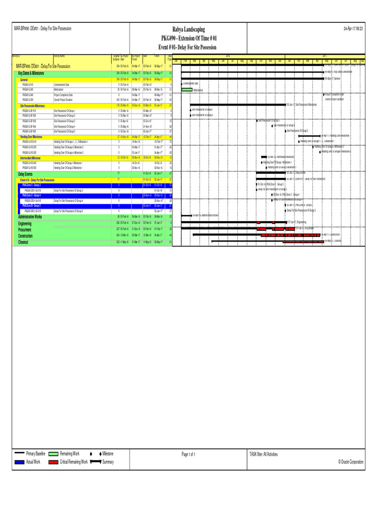 Project Timeline and Delay Analysis | PDF
