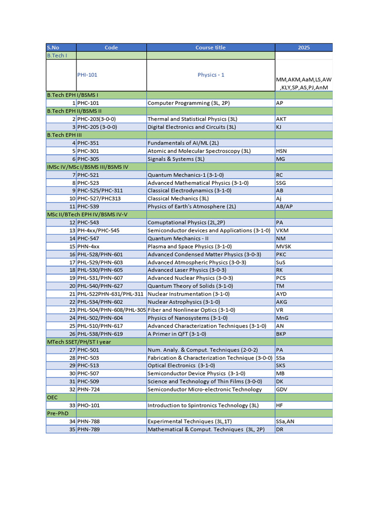 Free Download: Physics Courses List | PDF | Physics | Physical Sciences