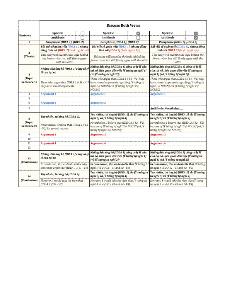 Writing 7.0 - Linear Outlines - Discuss Both Views | PDF