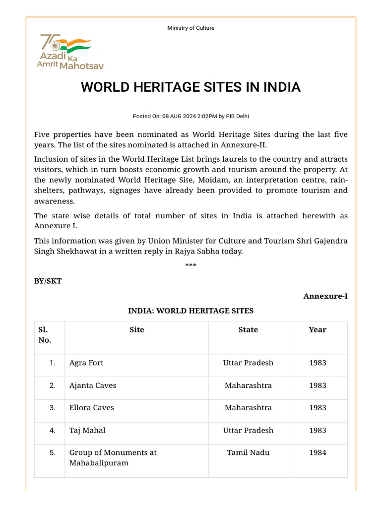 Unesco World Heritage Sites Pdf South Asia