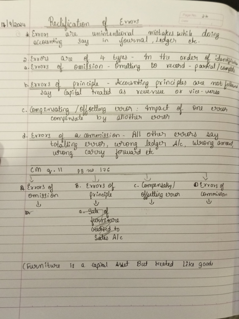 SS Accounts 200 Pages SPL Book Notes 17-09-2024 | PDF