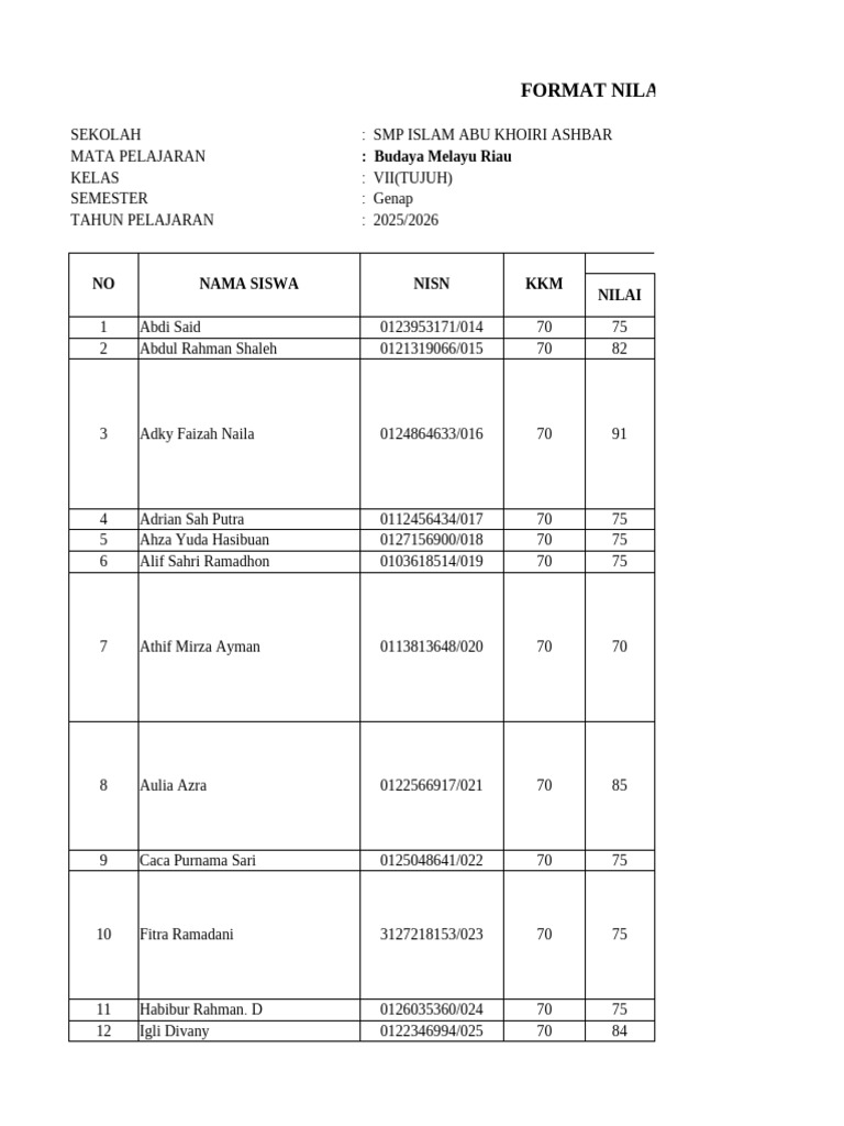 Format Nilai Rapor SMP Budaya Melayu Riau | PDF
