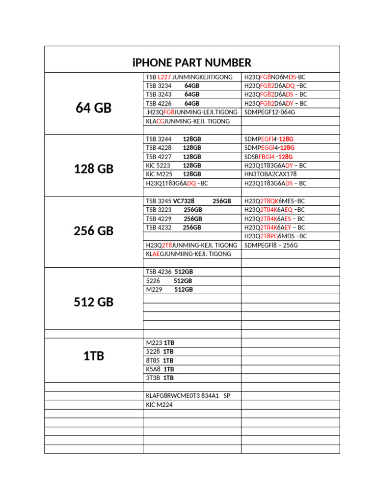 iPhone Model Numbers and Specifications | PDF