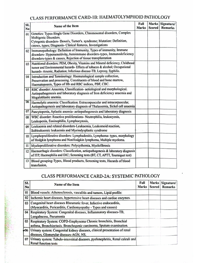 Patho Item Card | PDF