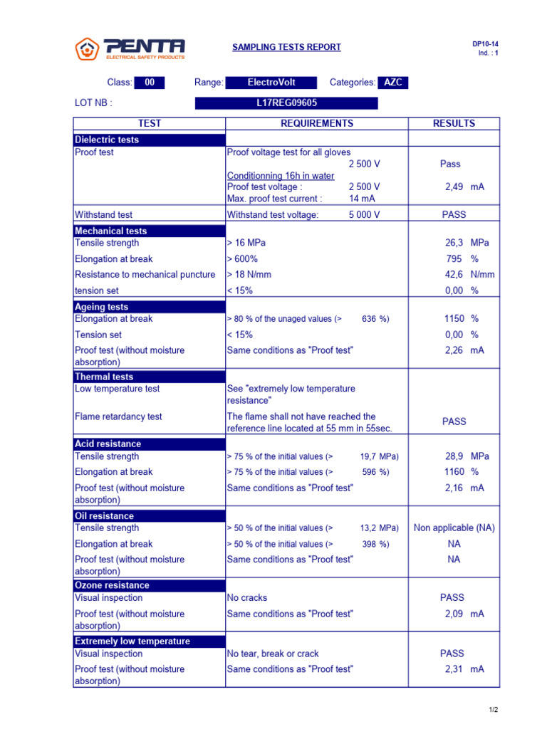 Composite Gloves Testing Report | PDF | Applied And Interdisciplinary ...
