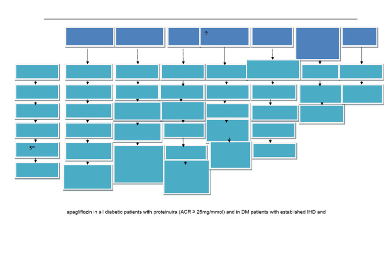 Treatment Algorithm For Type 2 Diabetes and Gestational Diabetes ...