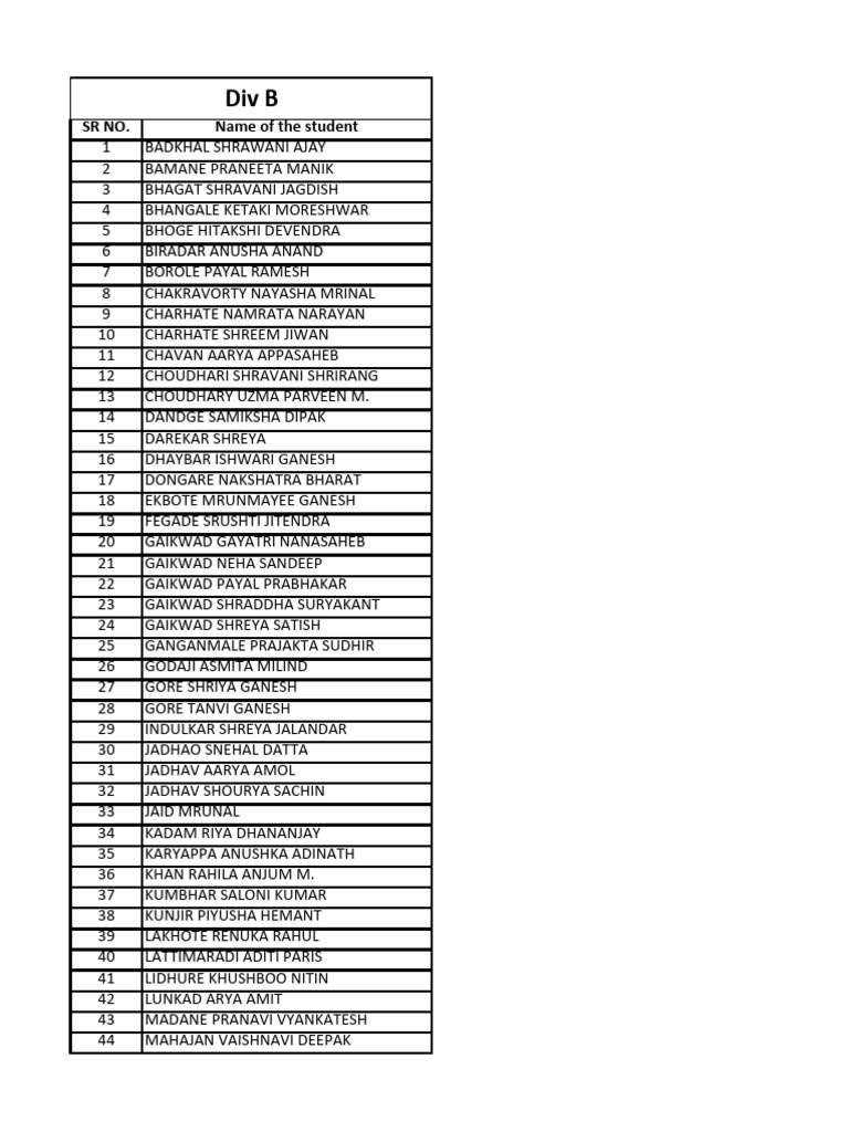 Student List with Names and Details | PDF