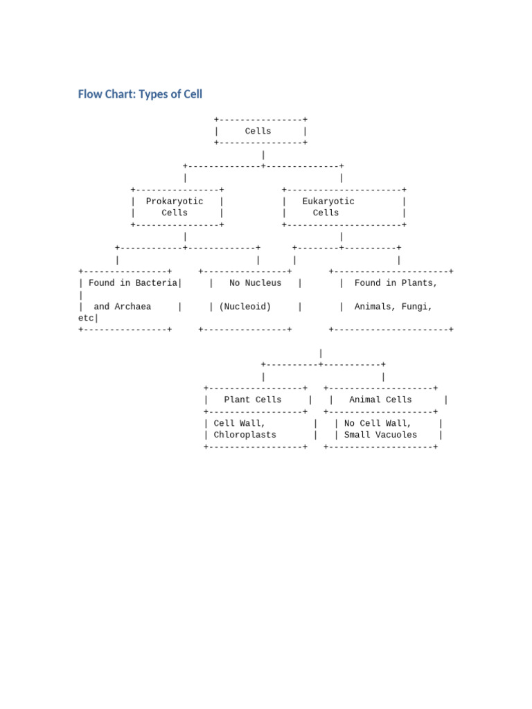 Types of Cell Flowchart | PDF