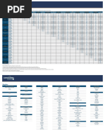 Códigos e Abreviações de Países | PDF
