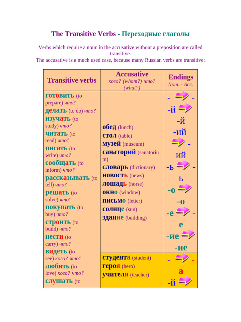 The Transitive Verbs | PDF