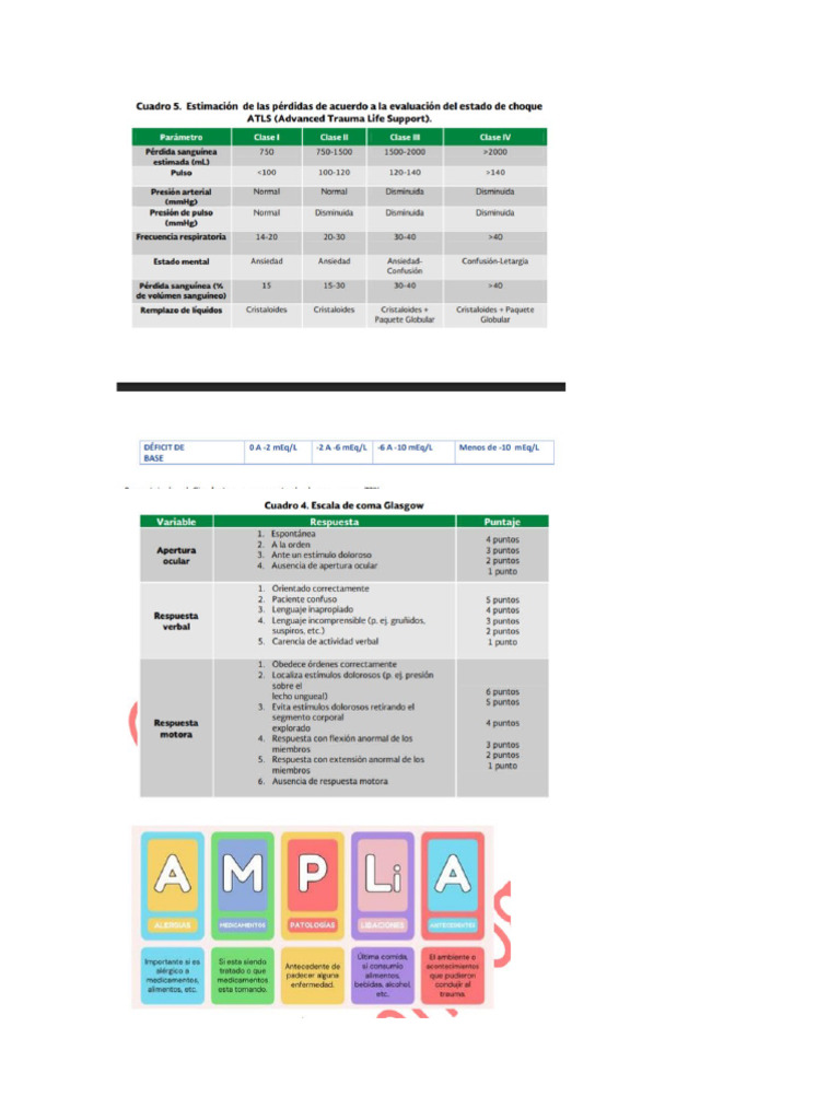 ATLS | PDF