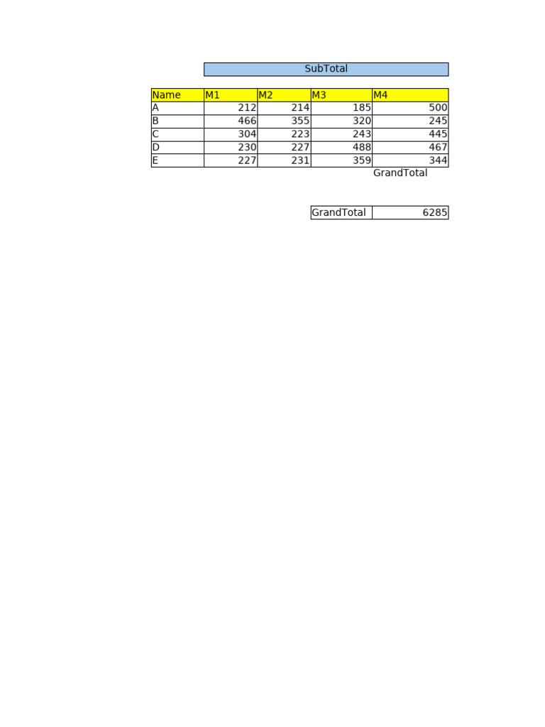 Excel Data Analysis Overview | PDF | Computing | Personal Computers