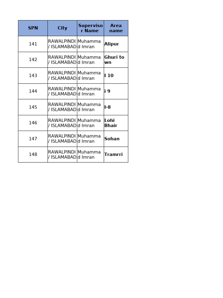Islamabad Rawalpindi School Locations | PDF