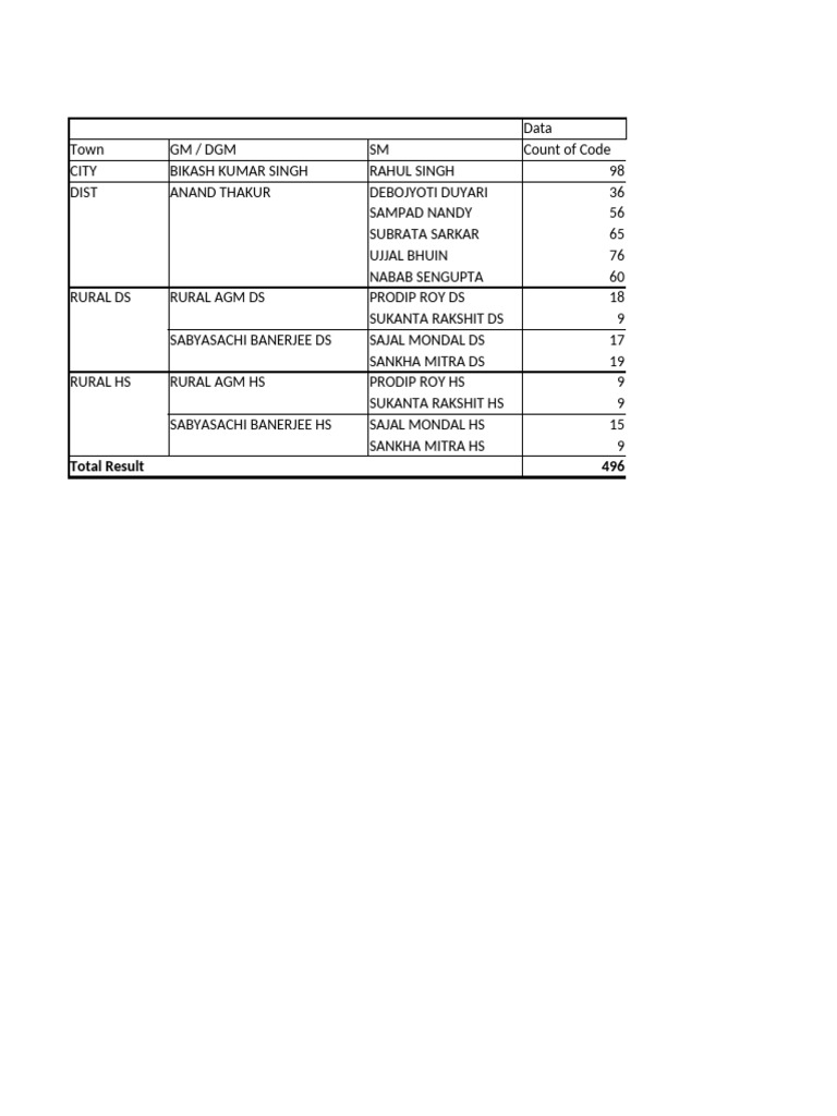 SKN Format | PDF
