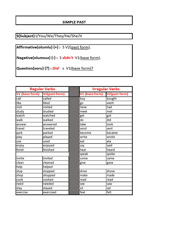 Simple Past Verbs and Exercises | PDF