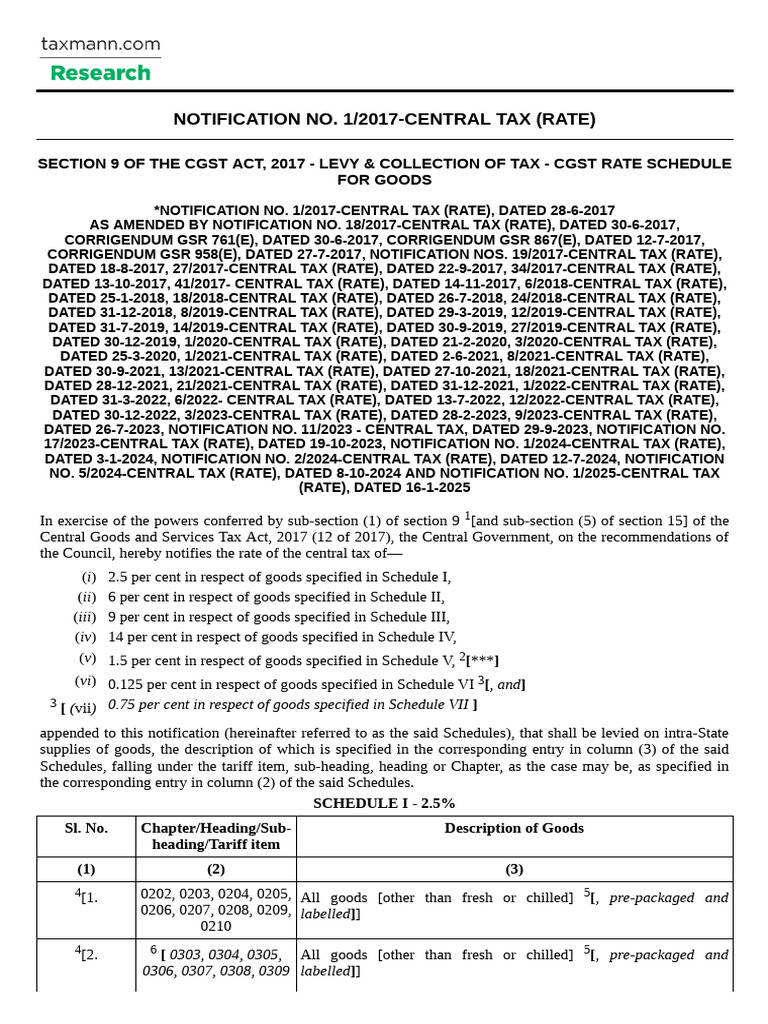 CGST Rate Notification Overview | PDF | Textiles | Yarn