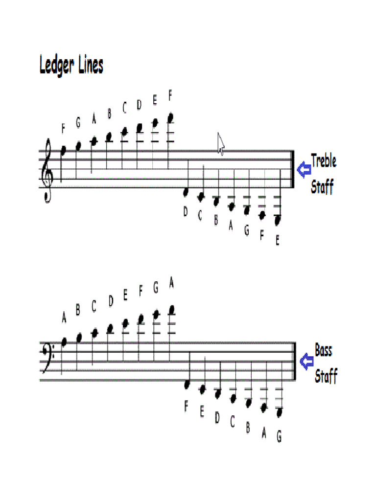 Ledger Lines | PDF