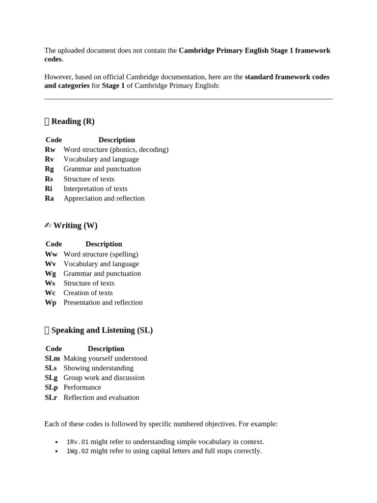 Objective Code and Spelling | PDF | Vocabulary | Phonics