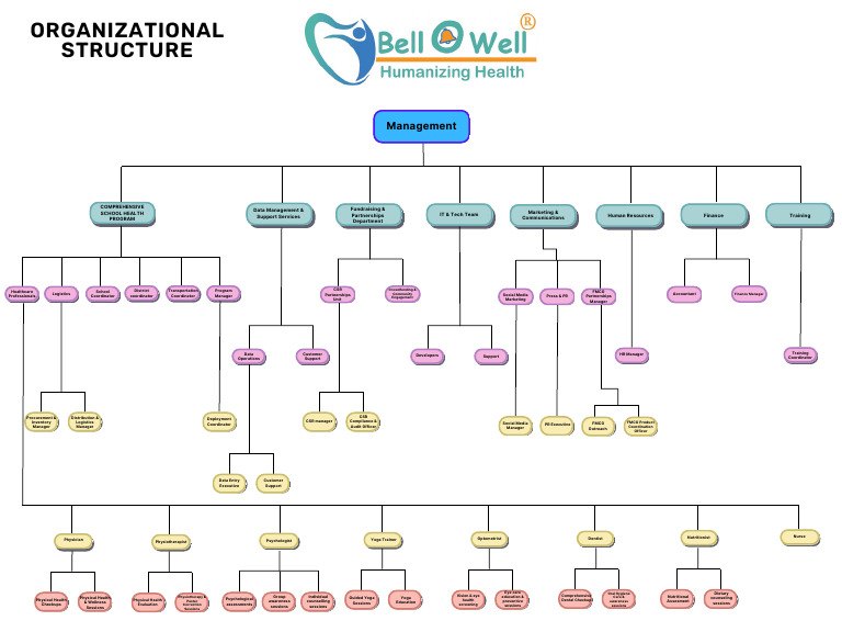 School Health Program Management Guide | PDF | Physical Therapy ...