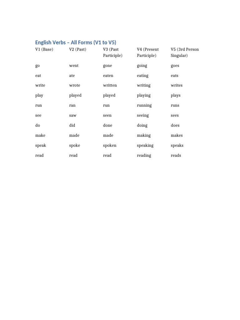English Verbs V1 To V5 | PDF