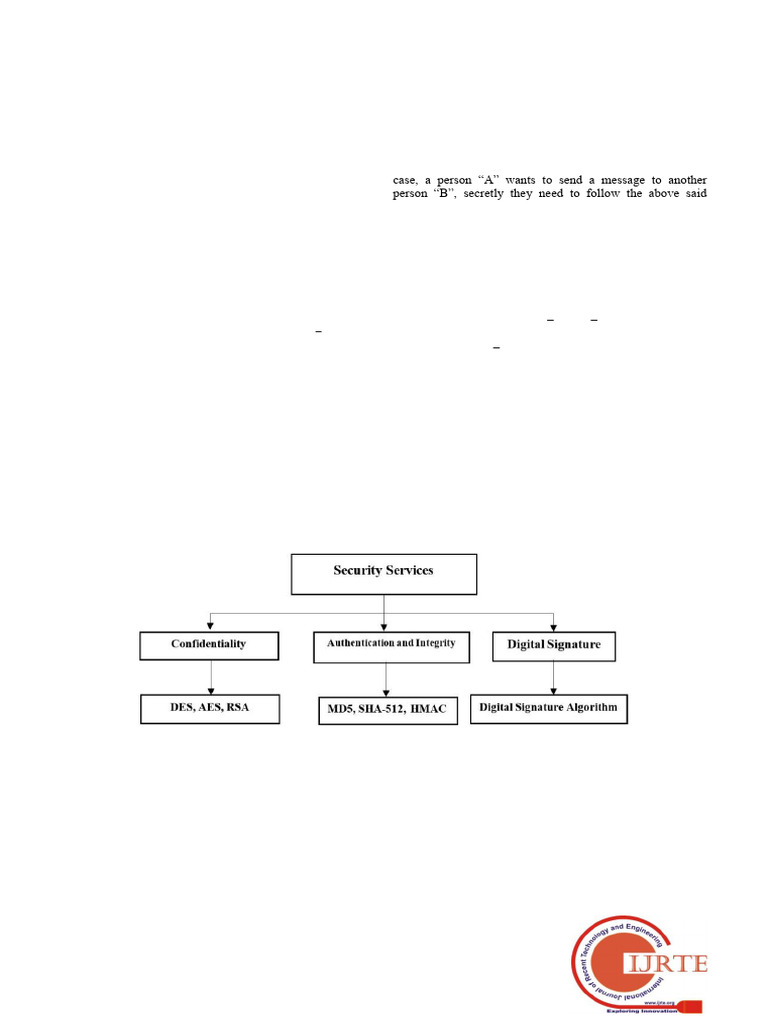 DNA Cryptography for Cloud Security | PDF | Cryptography | Key ...