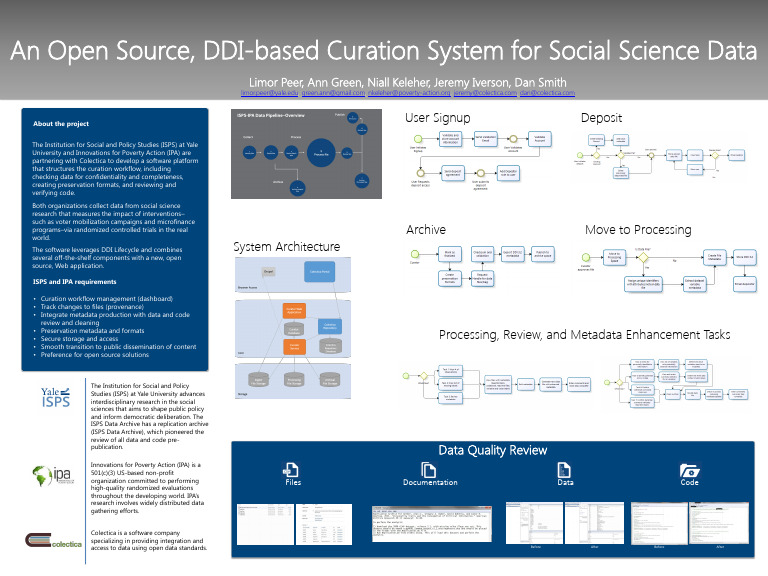 Open Source Curation for Social Science Data | PDF | Metadata ...