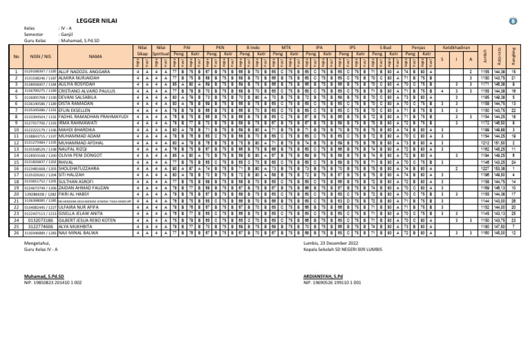 Rekapan Nilai Semester 1 Kelas 4 Pdf