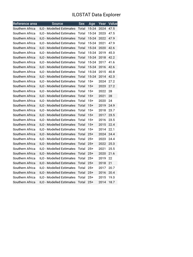 ILOSTAT Data Explorer-2 | PDF