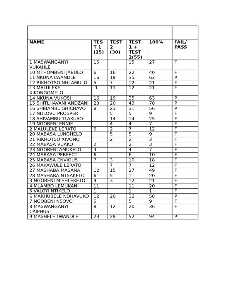 Grade 9 (H.M) | PDF