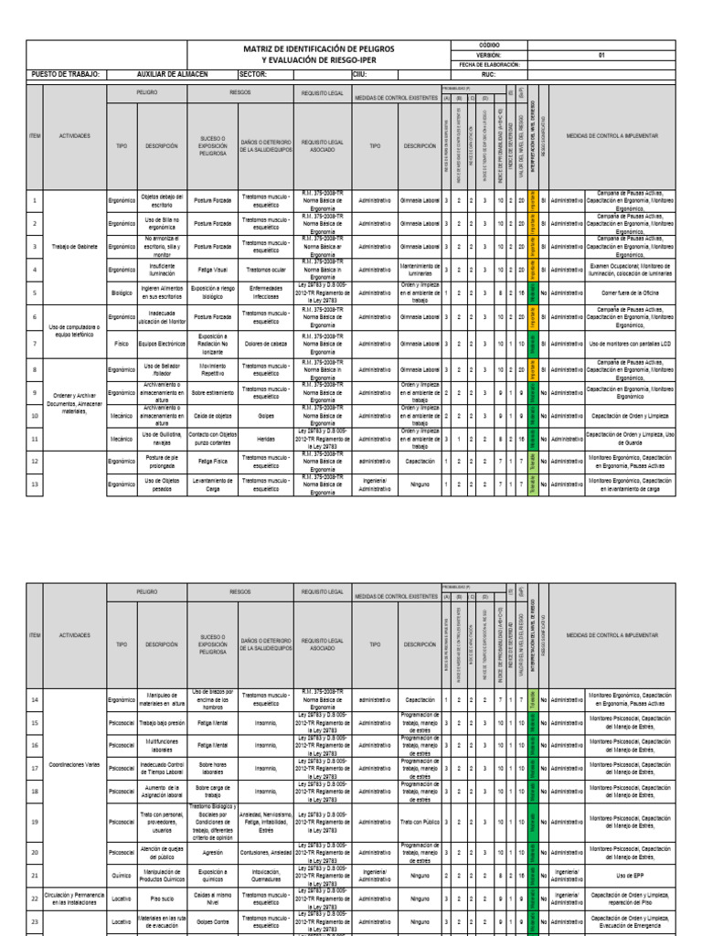 Evaluación de Riesgos Laborales y Medidas de Control | PDF | Estrés ...