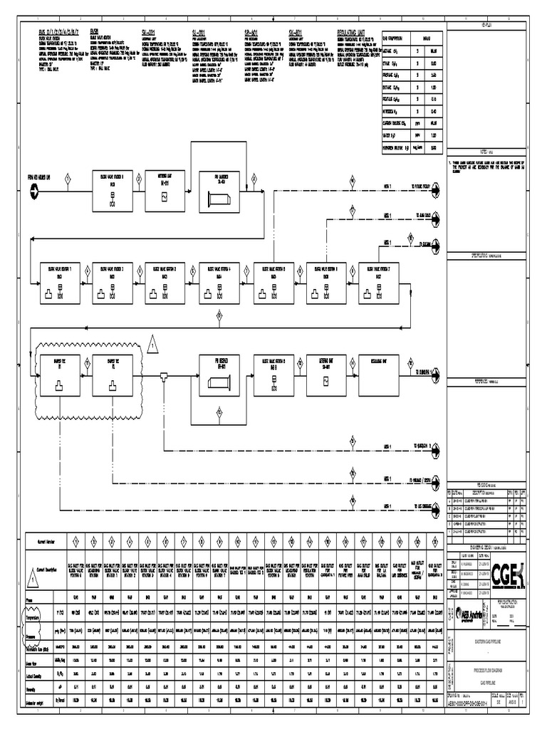 Aes01 0000 DPF DG Cge 001 I - 1 1 | PDF
