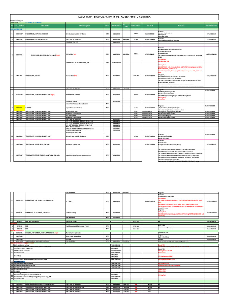 Equipment Maintenance Work Orders Summary | PDF | Industrial Equipment ...