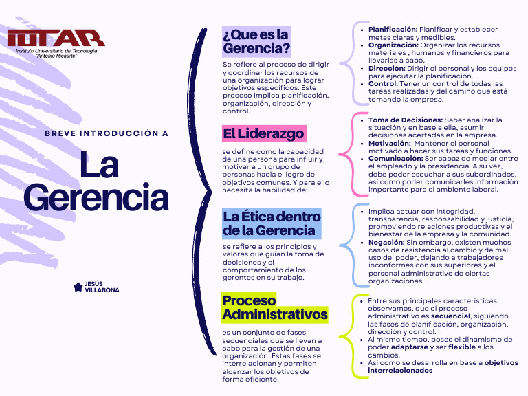 Fundamentos de la Gerencia Efectiva | PDF | Planificación | Business