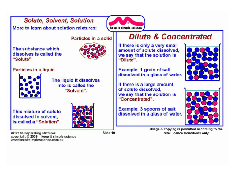 Dilute and Concentrated-1 | PDF