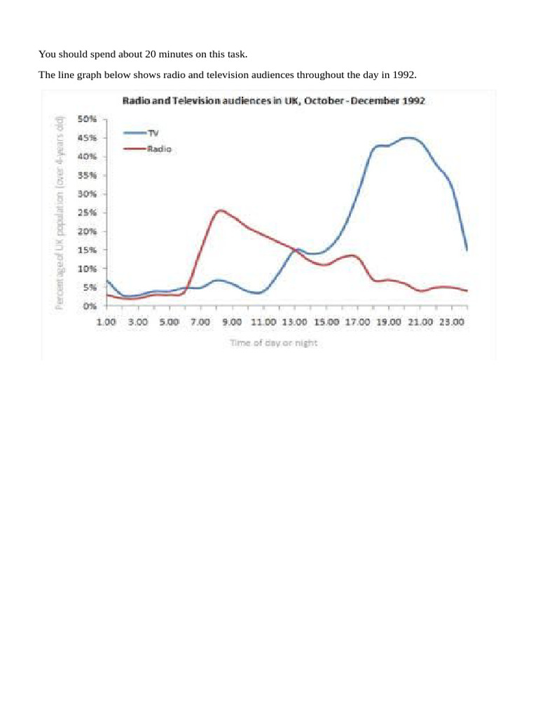1 Test-Line Graph 2 | PDF