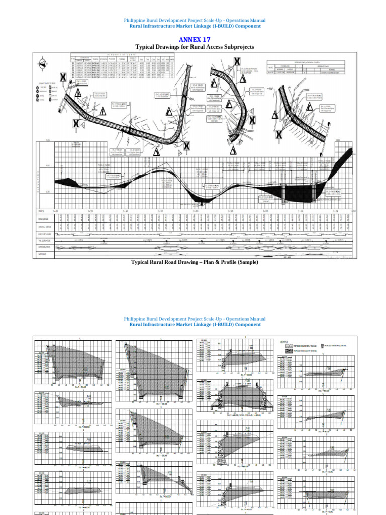 Annex 17 - PRDP SU - Typical Drawings For Access Road Subprojects | PDF ...