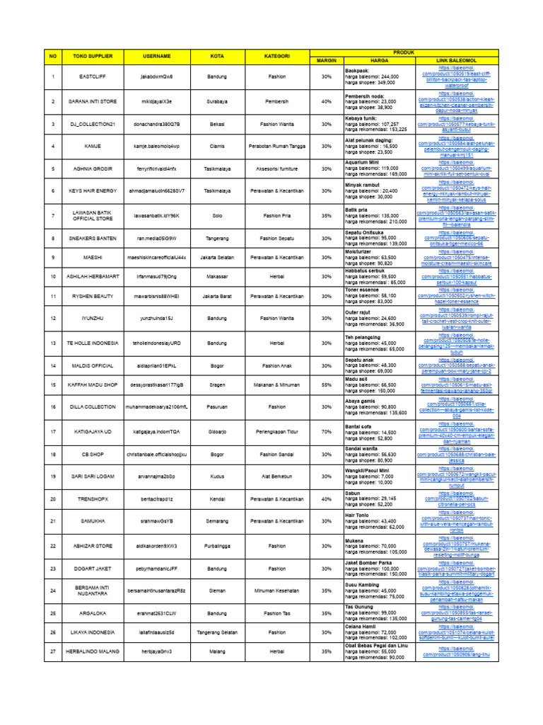 List Rekomendasi Supplier | PDF