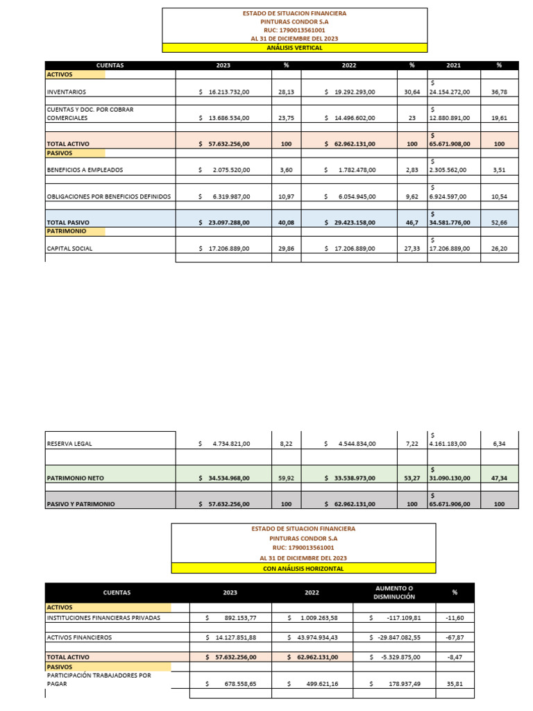 Estado de Situacion Financiera | PDF | Hoja de balance | Dinero