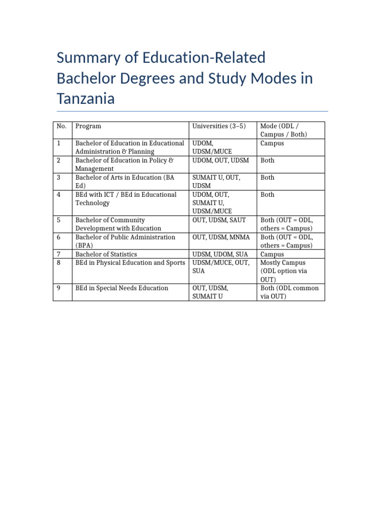 Bachelor Degrees Education Summary Numbered | PDF