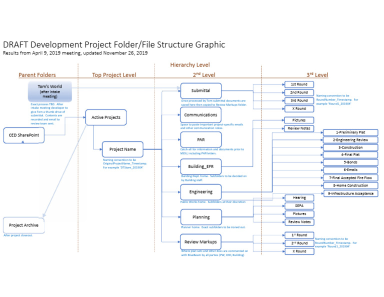 N 66 Dev Folders Truc Uture | PDF | Data Management | Utility Software