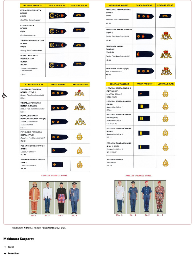 Bomba Officer Rank | PDF