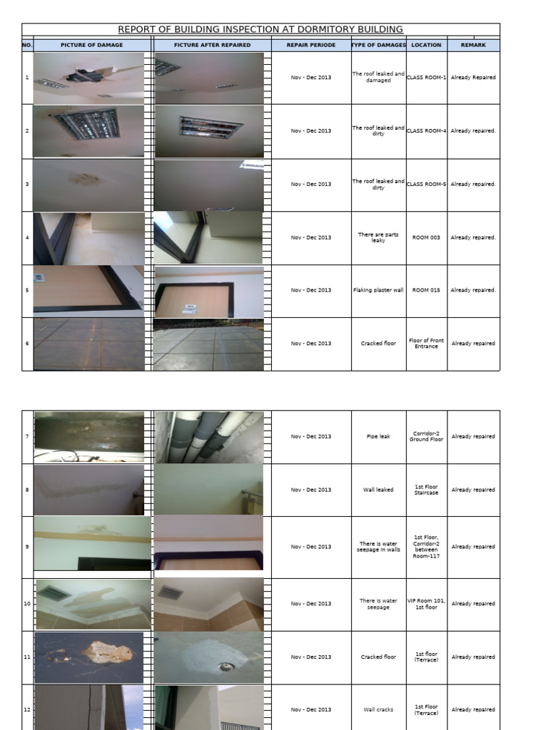 Report of Building Inspection at Dormitory - All | PDF | Civil ...