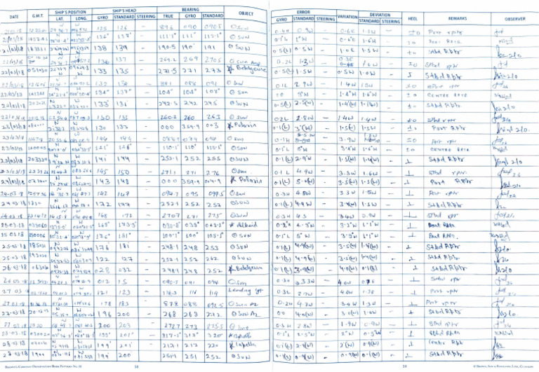 Compass Observation Record Guide | PDF | Magnetism