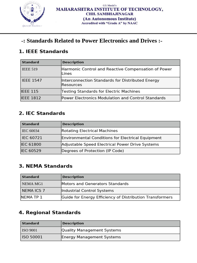 PE Standards Tejas | PDF