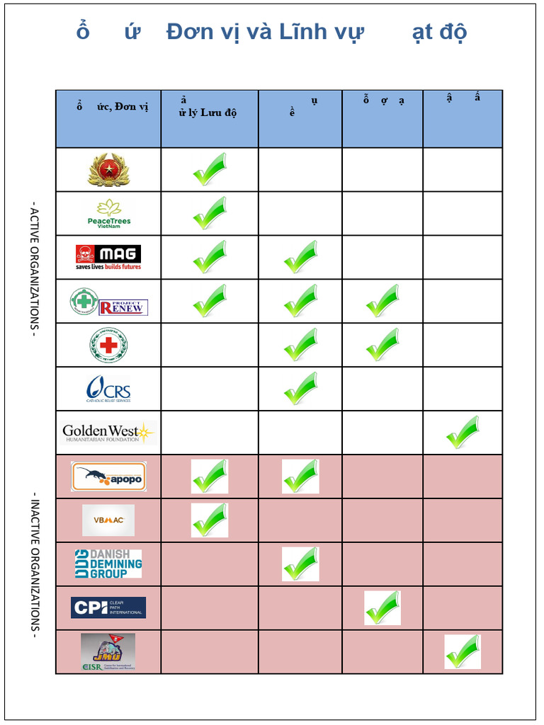 Activities Org (New) | PDF